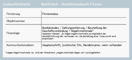 Schaubild BoniCheck - Firmenkurzauskunft