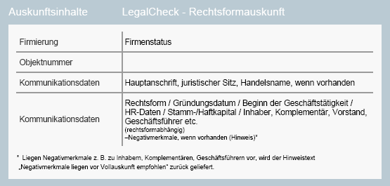 Schaubild LegalCheck - Rechtsformauskunft
